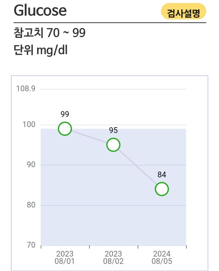  협심증으로 스텐트 시술 후 검사후기.