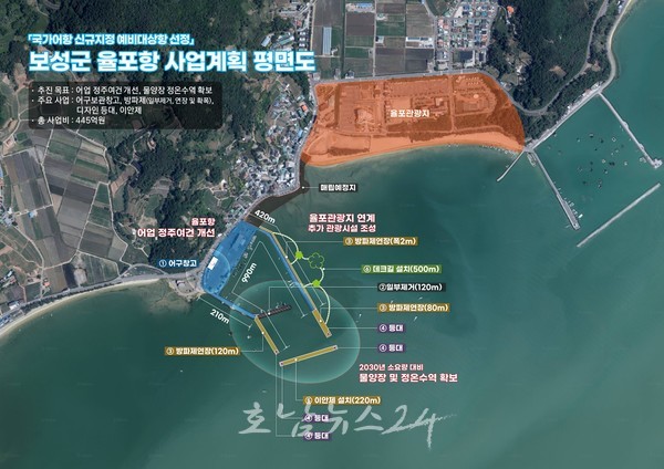  전남도 목포 삽진항·보성 율포항·신안 생낌항 등 국가어항 10곳 선정, 국가어항 신규지정 예비대상항 전국 최다