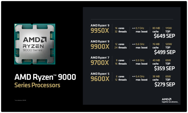  AMD 라이젠 9000 "Zen 5" CPU 가격 공식 발표