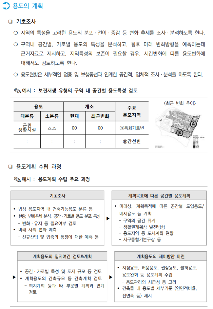  서울시 지구단위계획 수립 운영기준 12_용도계획
