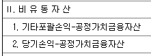  1107 금융상품:공시_금융상품을 범주별로 표시와 공시해야 하는지?