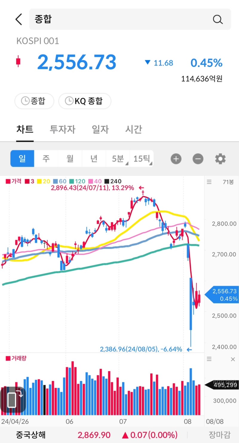 주식시그널리포트] 2024.08.08(목) 상한가 종목. <진매트릭스/녹십자엠에스/그린생명과학/피씨엘/브랜드엑스코퍼레이션/블루엠텍/서울제약>  : 네이버 블로그