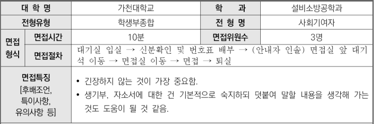  2023학년도 가천대학교 설비소방공학과 학생부종합전형 면접 사례