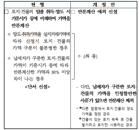  양도소득세 - 토지·건물 일괄 취득·양도 시 안분계산 예외 신설