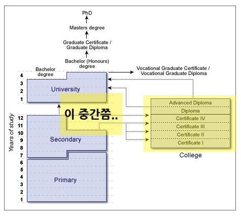  테솔 디플로마는 어학원 발급? NO! 써티는? YES!