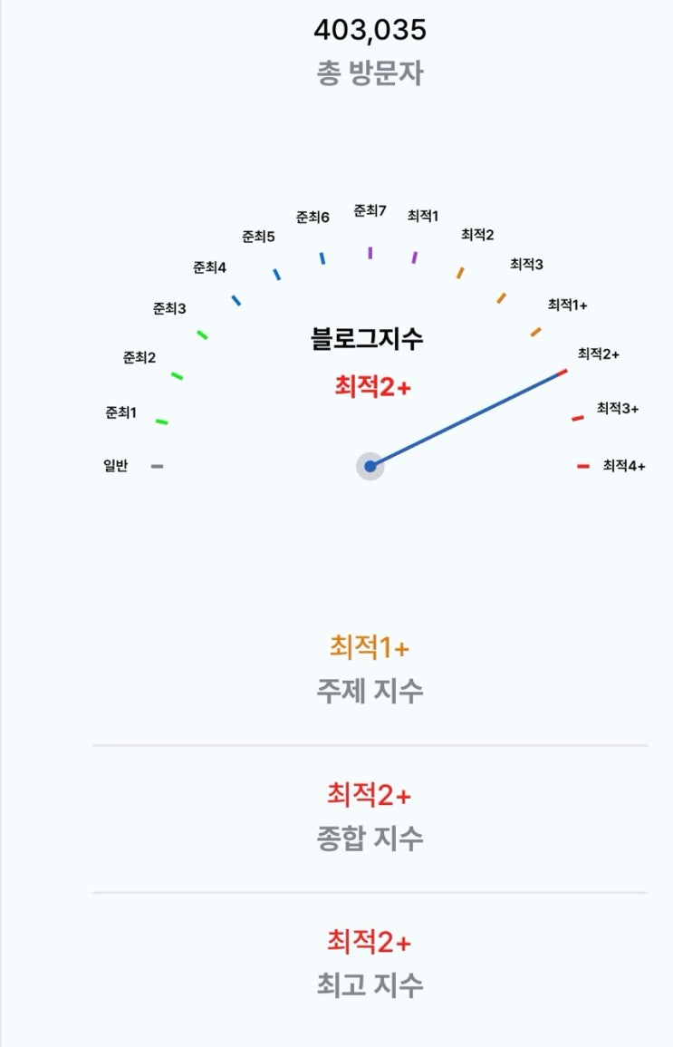  최적 2+ 블로거 김바닐라씨 일상