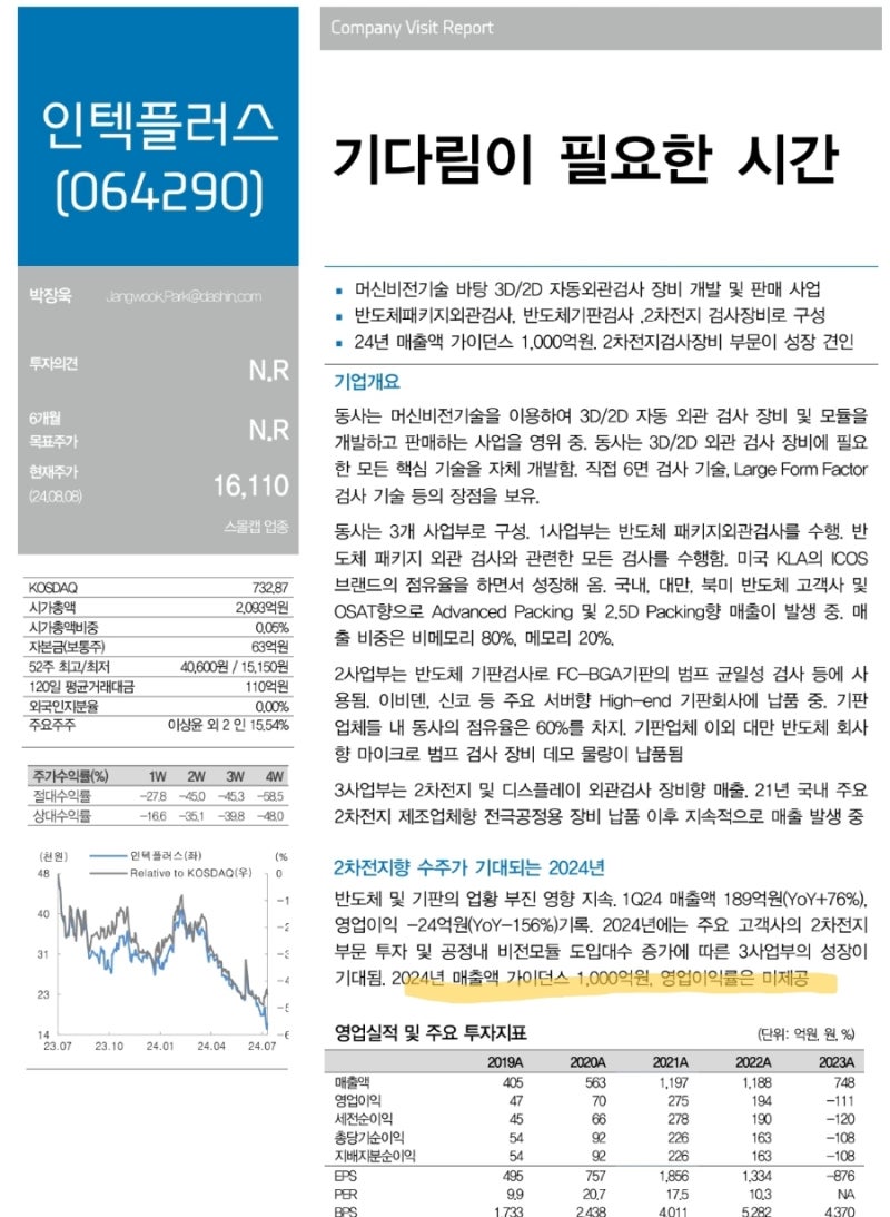 인텍플러스, 기다림이 필요한 시간(24.8.9.) : 네이버 블로그