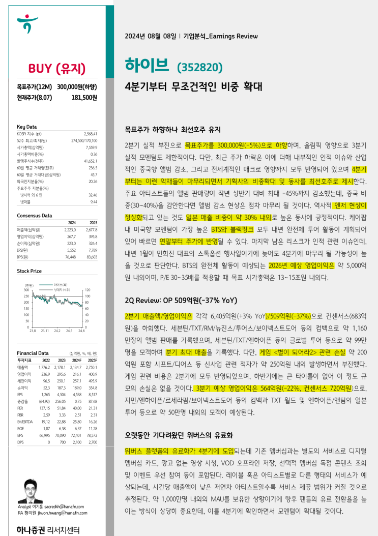 <b>하이브</b>, 4<b>분기</b>부터 무조건 비중확대