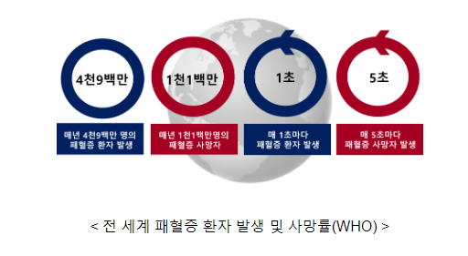 「성인 패혈증 초기치료지침」 첫 발간(8.8.목 「성인 패혈증 초기치료지침」 첫 발간(8.8.목