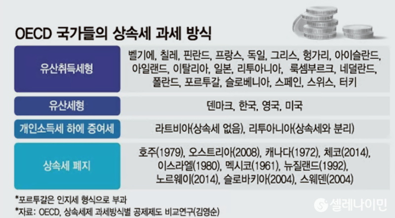 해외이민과 절세의 상관관계(한국세금 VS 미국세금)