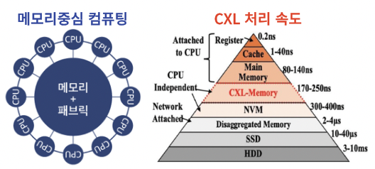  [IT뉴스8월9일]z폴드6 지원금50만원,치과로봇,삼성HMB3E 성능테스트,CXL개념/유형