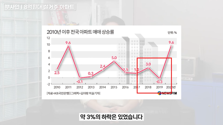  강남 출근 8억원대 수도권 아파트 추천, 실거주 아파트 질문 리스트
