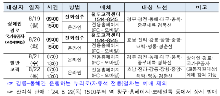  2024년 추석승차권 예매 안내 코레일 KTX