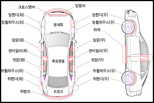  자동차 외판 명칭 및 개념 설명