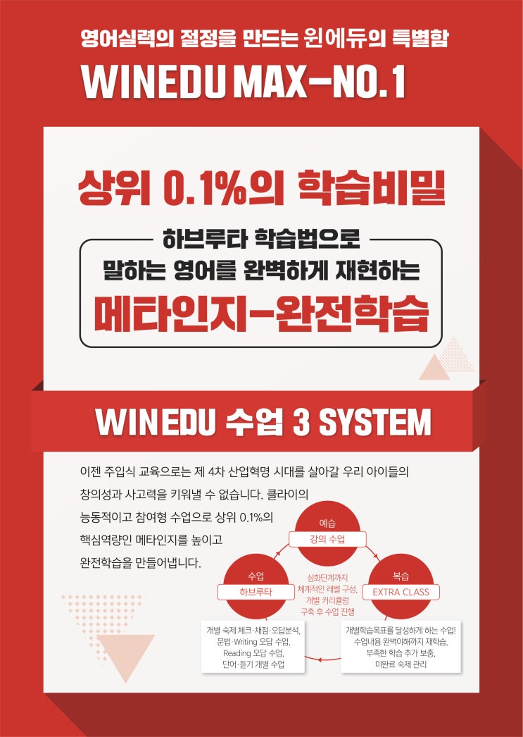  윈에듀잉글리쉬 영어공부 시스템 소개! 하브루타-메타인지-완전학습