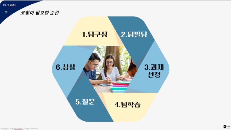  PBL(project based learning) 수업코칭, 경인여자대학교