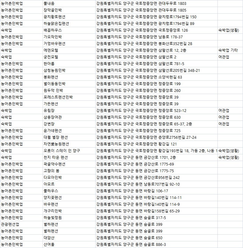 사진 5