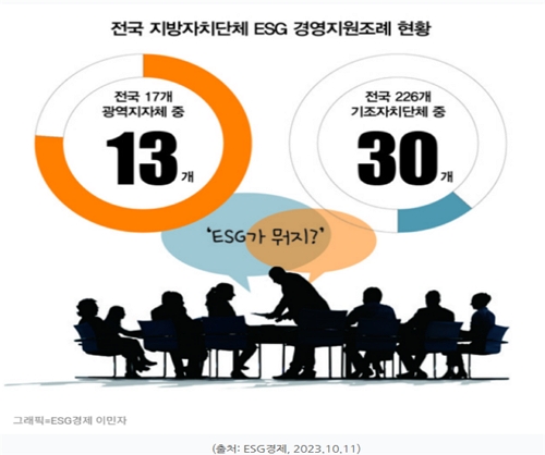 박정익 박사의 지역이야기 : 지자체의 ESG 이념과 실행의 동상이몽 박정익 박사의 지역이야기 : 지자체의 ESG 이념과 실행의 동상이몽