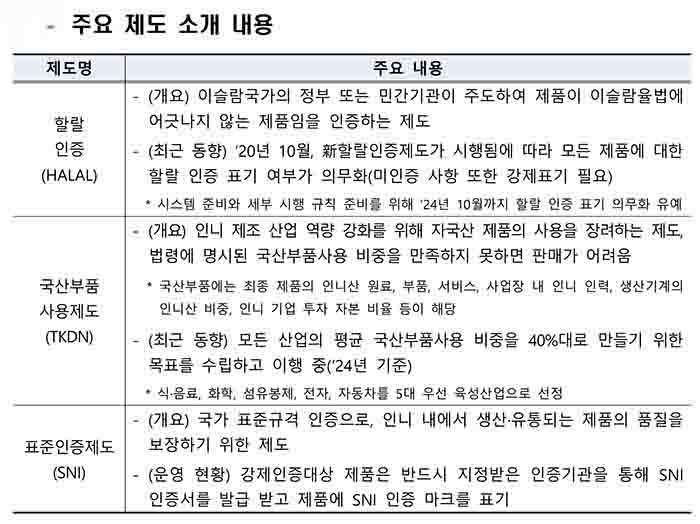  국가기술표준원, '인도네시아 진출 우리기업 지원 위한 현지 규제 대응 설명회' 열어