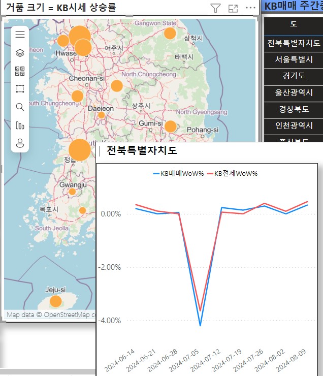 주간 아파트 가격 동향 [KB, 8월 1주차] + 특이사항