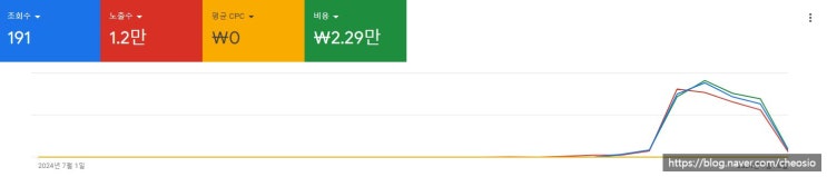  유튜브 광고 후기