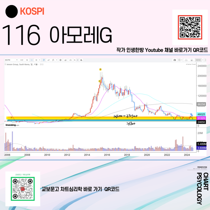 코스피 116위 아모레G 주가 전망 - 한국화장품 괜찮나? 2024년 3분기