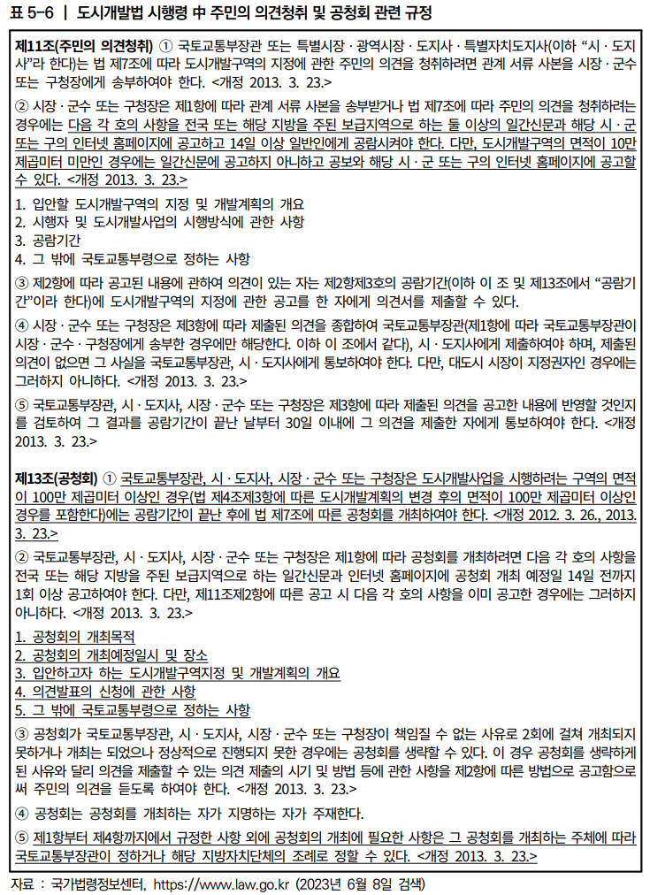  민관공동 도시개발사업의 공공성 제고방안 18_공공성 제고방안(제도 개선방안)