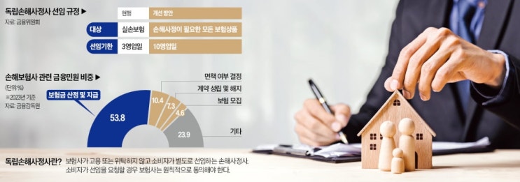 보험금 분쟁 발생하면…손해사정사 무료로 선임하세요 보험금 분쟁 발생하면…손해사정사 무료로 선임하세요