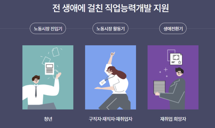  고용 24 내일 배움 카드 신청대상 확인 및 신청방법
