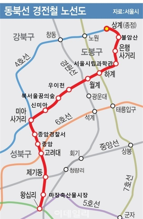  동대문구 호재 :: 동북선 제기동역