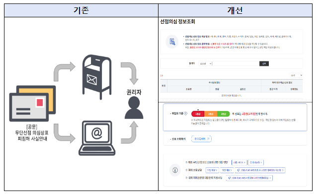 해외 K-브랜드 위조상품 피해 정보, 한눈에 확인하세요! 해외 K-브랜드 위조상품 피해 정보, 한눈에 확인하세요!
