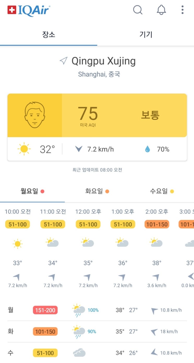  20240812～0818_상하이 날씨
