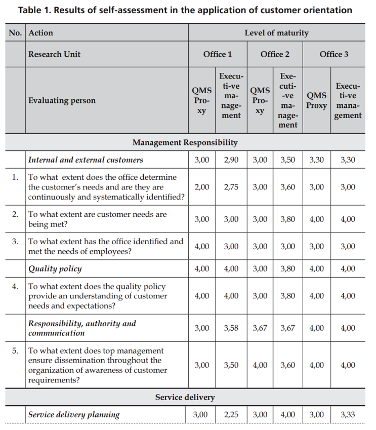  Ludwiczak(2014) 공공행정에서 서비스 개선을 위한 고객지향성의 역할 / The role of customer orientation