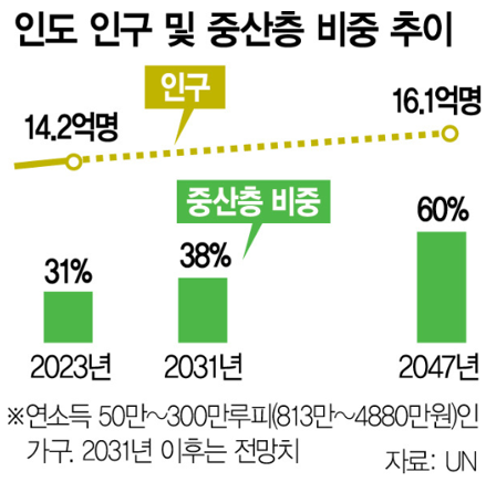  2024년 8월 12일 인도 비즈니스, 라이프스타일 인도주요뉴스
