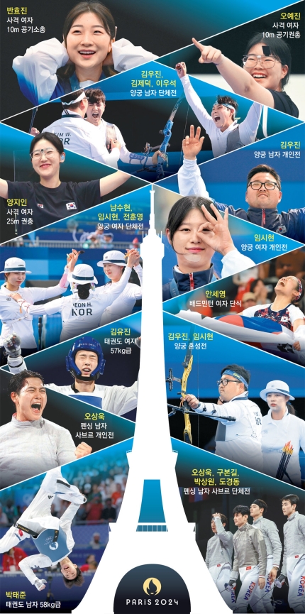 기대넘은 金13 파리<b>올림픽</b>