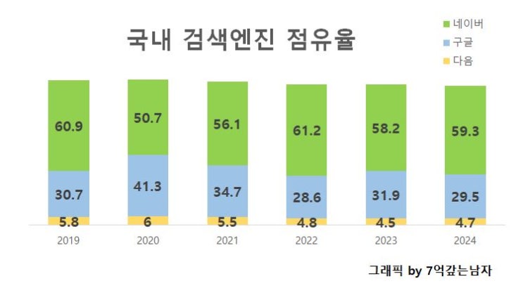  어떤 블로그 플랫폼이 수익창출/수익화(애드포스트/구글 애드센스)에 가장 유리할까? (네이버, 티스토리, 블로그스팟, 워드프레스)