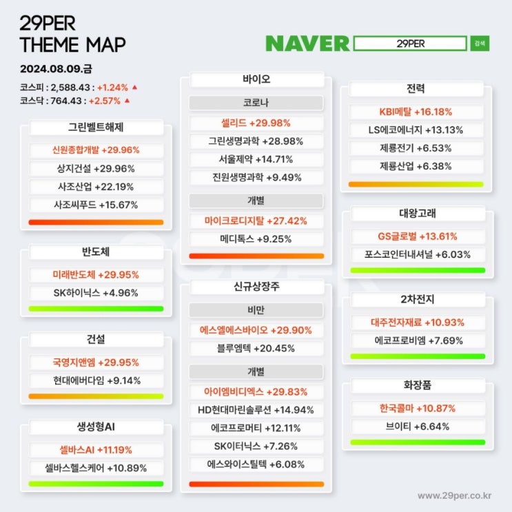 8/12 Day 시장 주도주