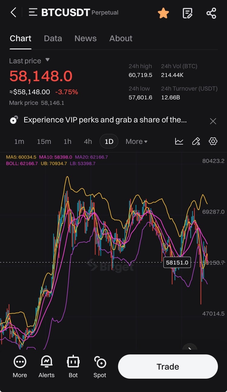 비트코인 하는법 현물 선물 정리 : 네이버 블로그