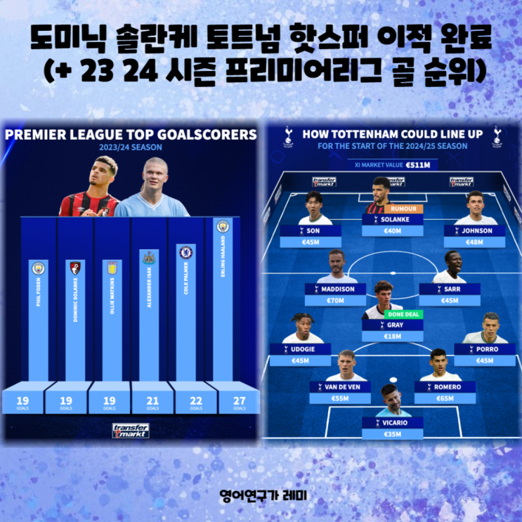 도미닉 솔란케 토트넘 핫스퍼 이적 완료 (+ 23 24 시즌 프리미어리그 골 순위, 이적료) 도미닉 솔란케 토트넘 핫스퍼 이적 완료 (+ 23 24 시즌 프리미어리그 골 순위, 이적료)