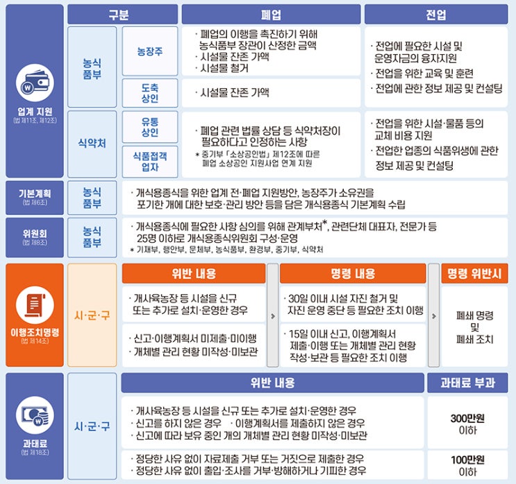 2027년부터 시행되는 개식용종식법, 무엇을 알아야 할까요? 2027년부터 시행되는 개식용종식법, 무엇을 알아야 할까요?