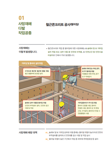 건설업 재해 예방을 위한 사망재해 다발 작업공종
