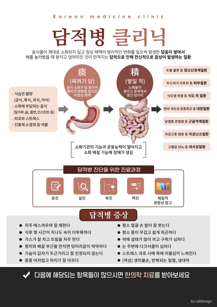  청주담적. 속이 안좋으면 혈압도 오르고 등도 아파요 (ft. 역류성식도염 과민성장증후군) [율량동더바른한의원]