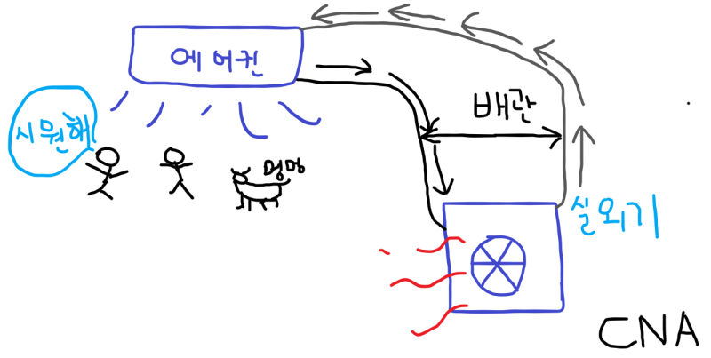 에어컨수리 이미지