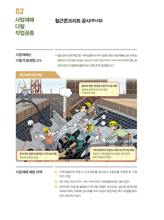  건설업 재해 예방을 위한 사망재해 다발 작업공종 2