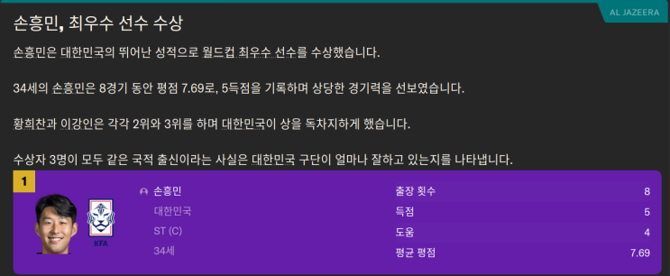 최고로 대한민국 월드컵 우승! <b>손흥민</b> 월드컵 골든볼 수상!