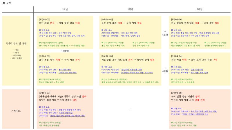 [음운] 음운의 개념과 체계+실생활 문제 탐구하기 (활동지 공유) : 네이버 블로그