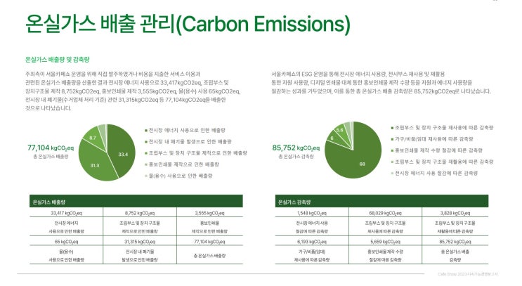  전시회 ESG/전시컨벤션경영연구소(주) ESG 컨설팅 - 서울카페쇼, ‘지속가능경영 보고서’