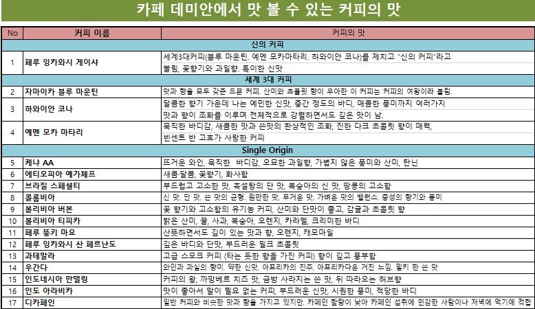 데미안 1호점 사진 5