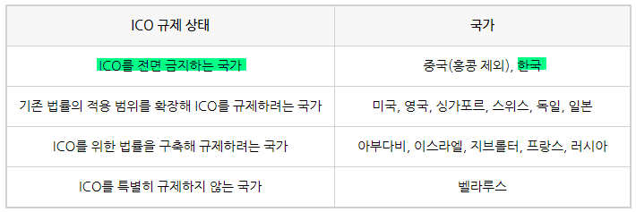 코인 ICO 뜻과 개념, ICO 사기를 조심하자. 코인 ICO 뜻과 개념, ICO 사기를 조심하자.