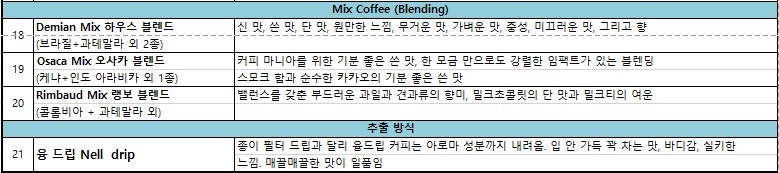 데미안 1호점 사진 6